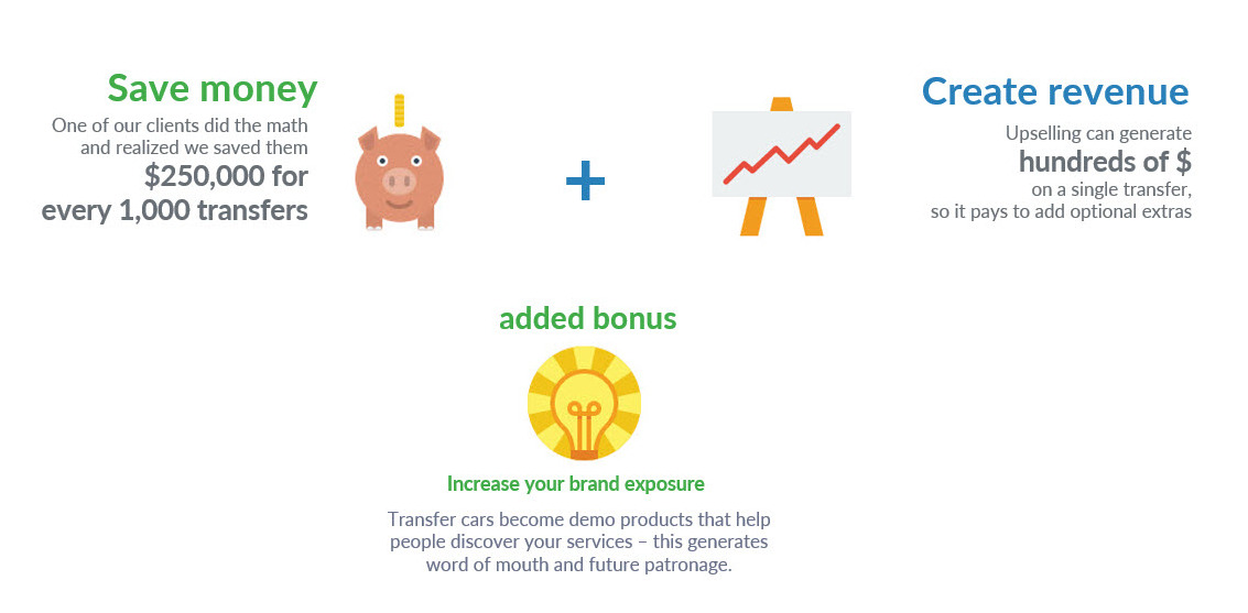 The value we bring to you